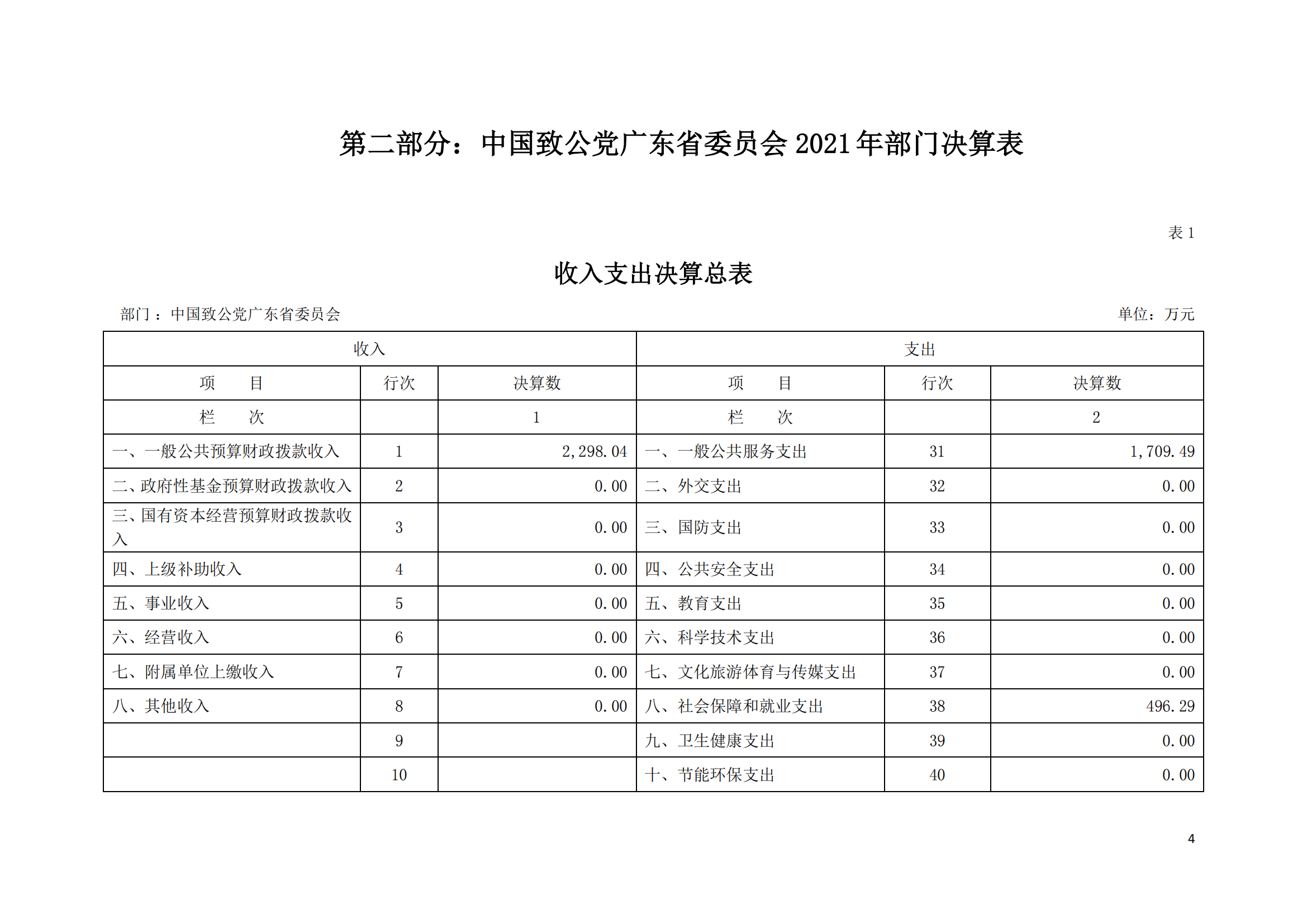 2021年中国致公党广东省委员会部门决算（0706更新）_03.png