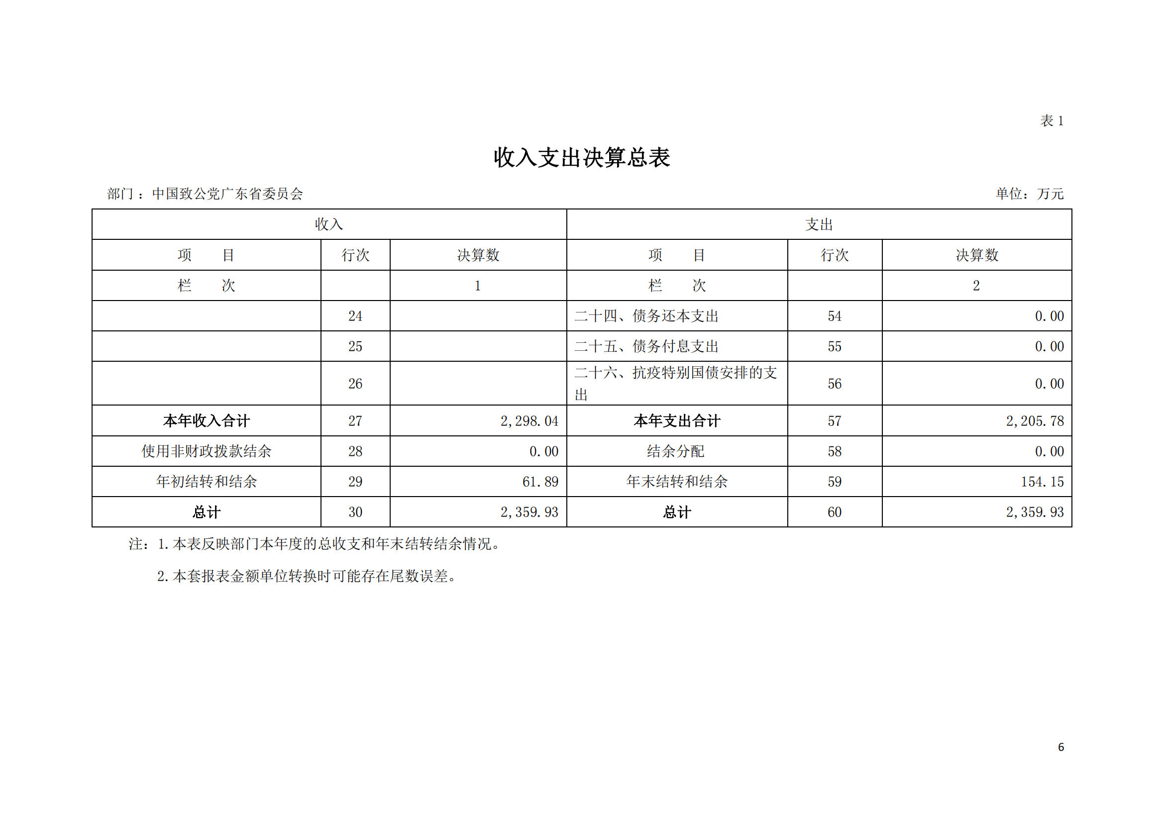 2021年中国致公党广东省委员会部门决算（0706更新）_05.png