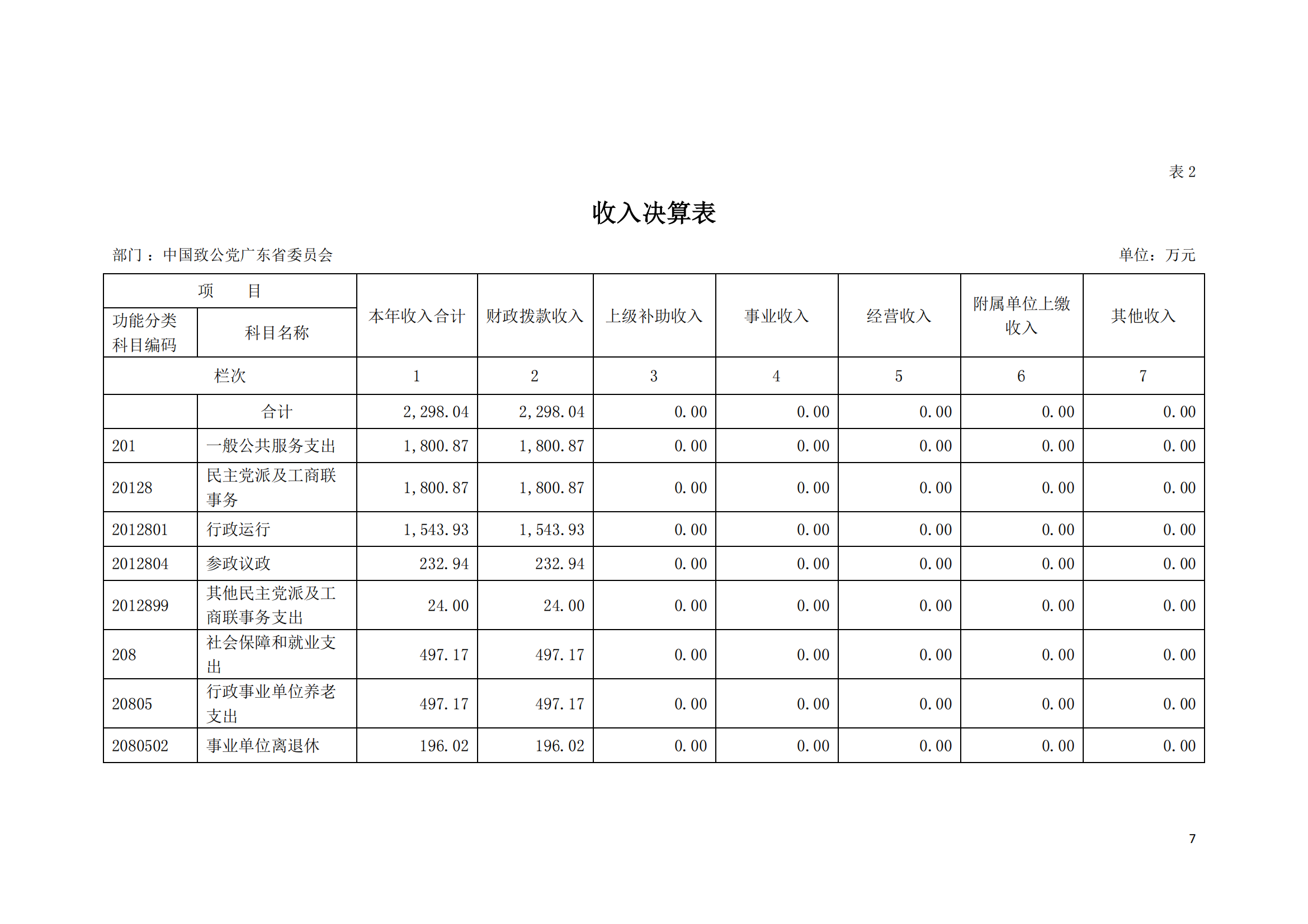 2021年中国致公党广东省委员会部门决算（0706更新）_06.png