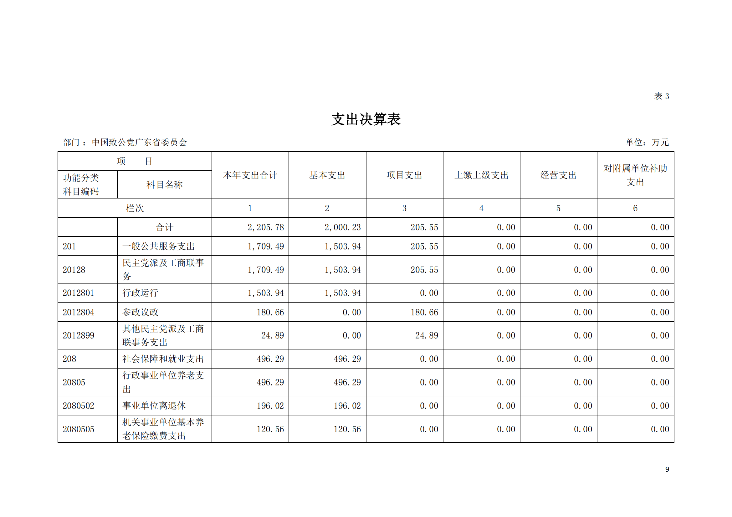 2021年中国致公党广东省委员会部门决算（0706更新）_08.png