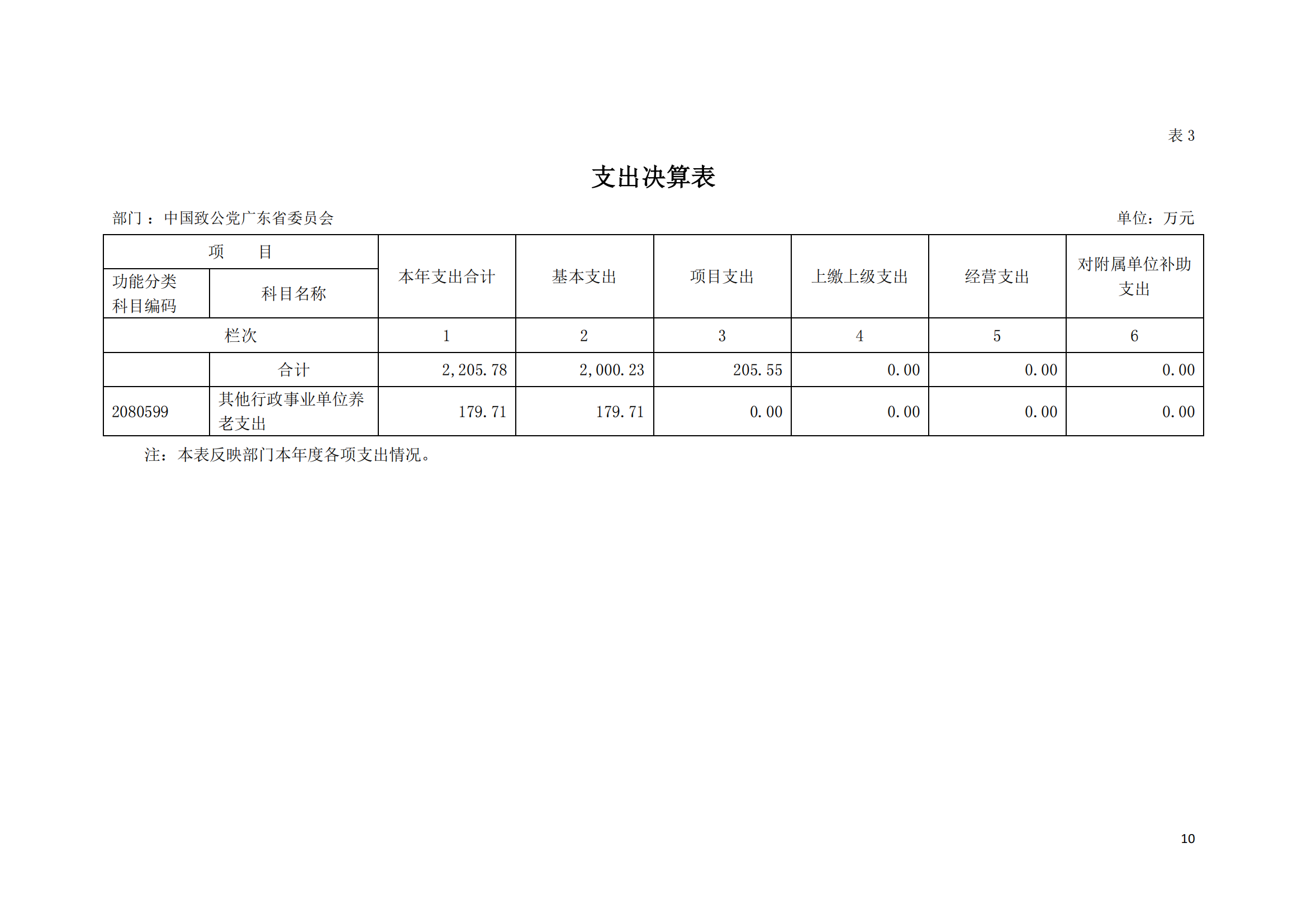 2021年中国致公党广东省委员会部门决算（0706更新）_09.png