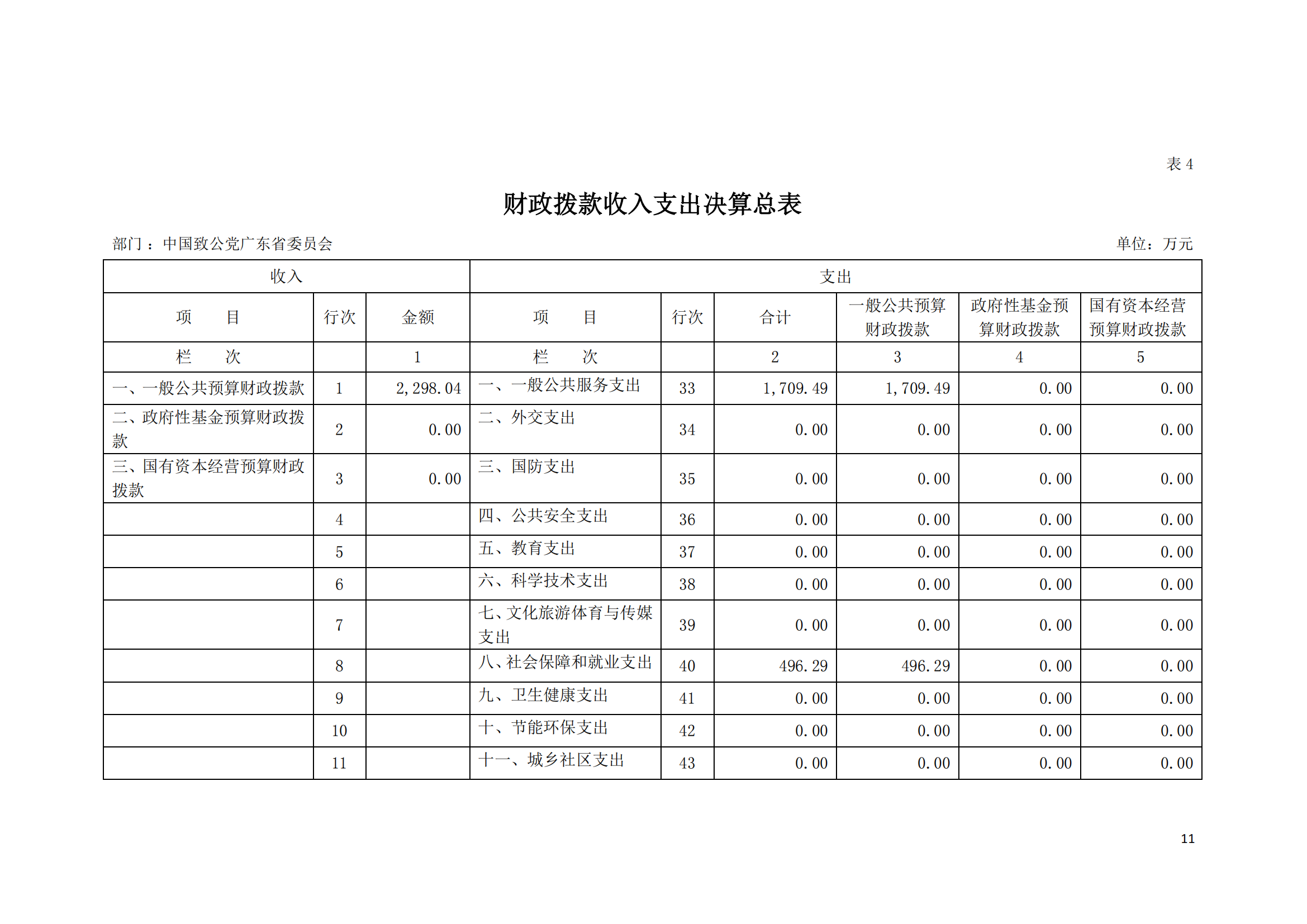 2021年中国致公党广东省委员会部门决算（0706更新）_10.png