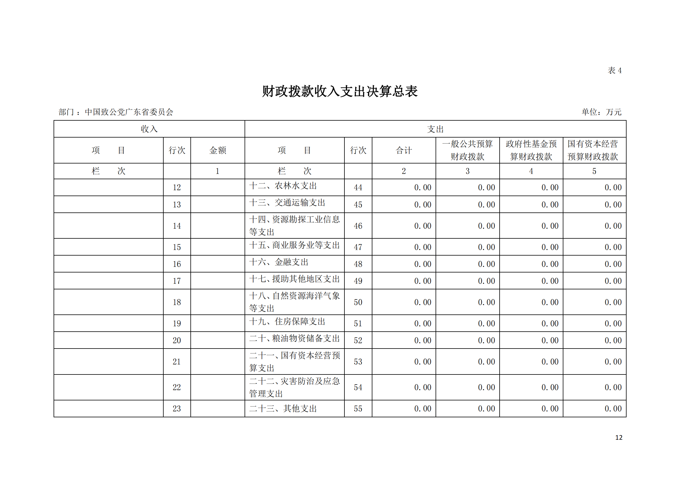 2021年中国致公党广东省委员会部门决算（0706更新）_11.png