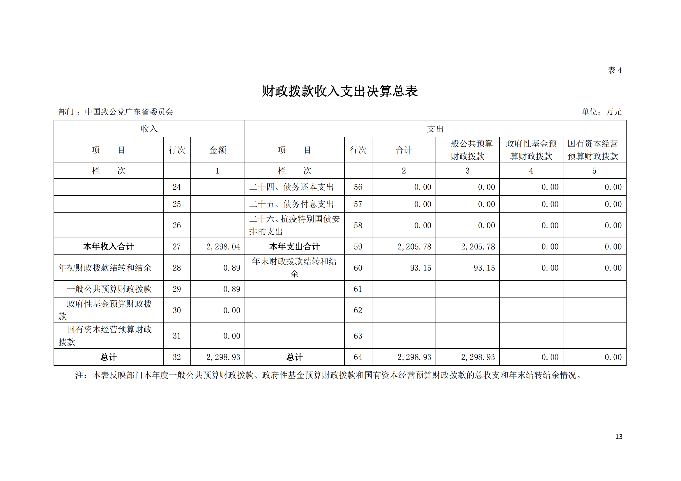 2021年中国致公党广东省委员会部门决算（0706更新）_12.png