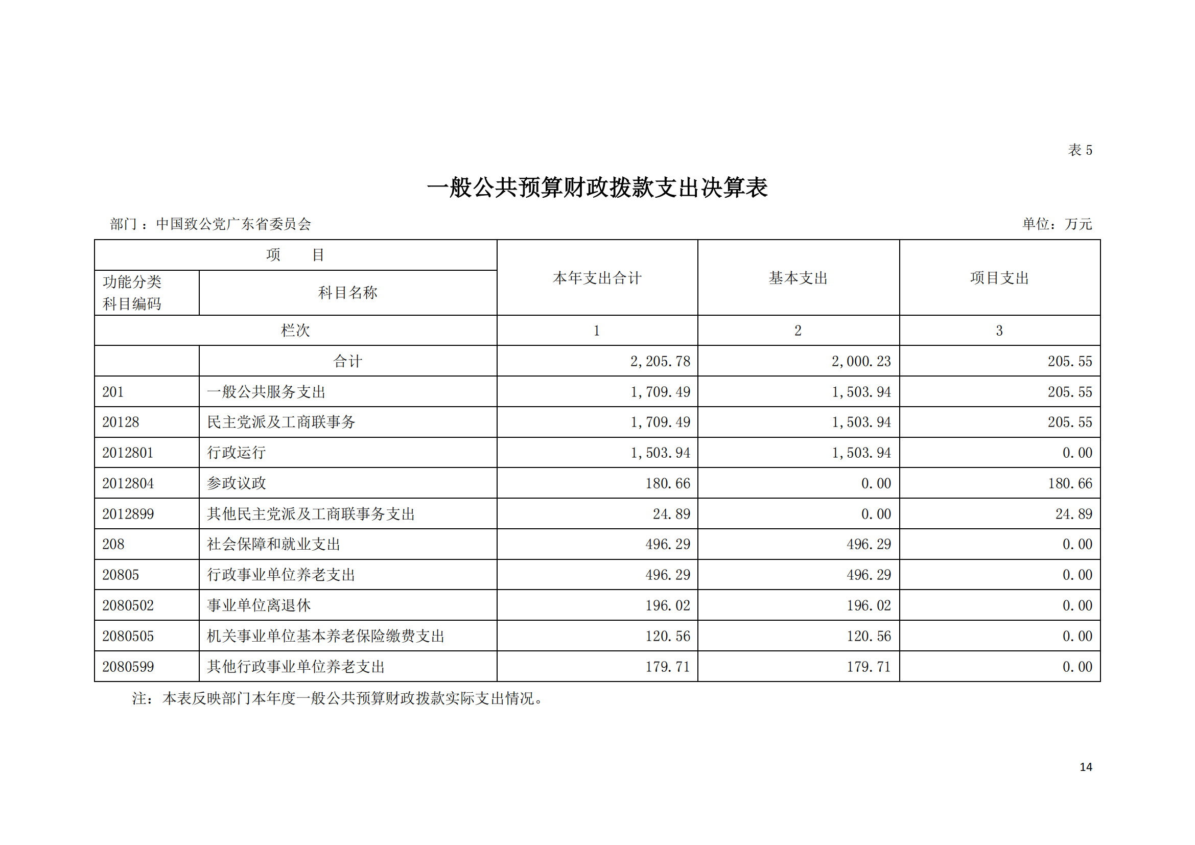 2021年中国致公党广东省委员会部门决算（0706更新）_13.png