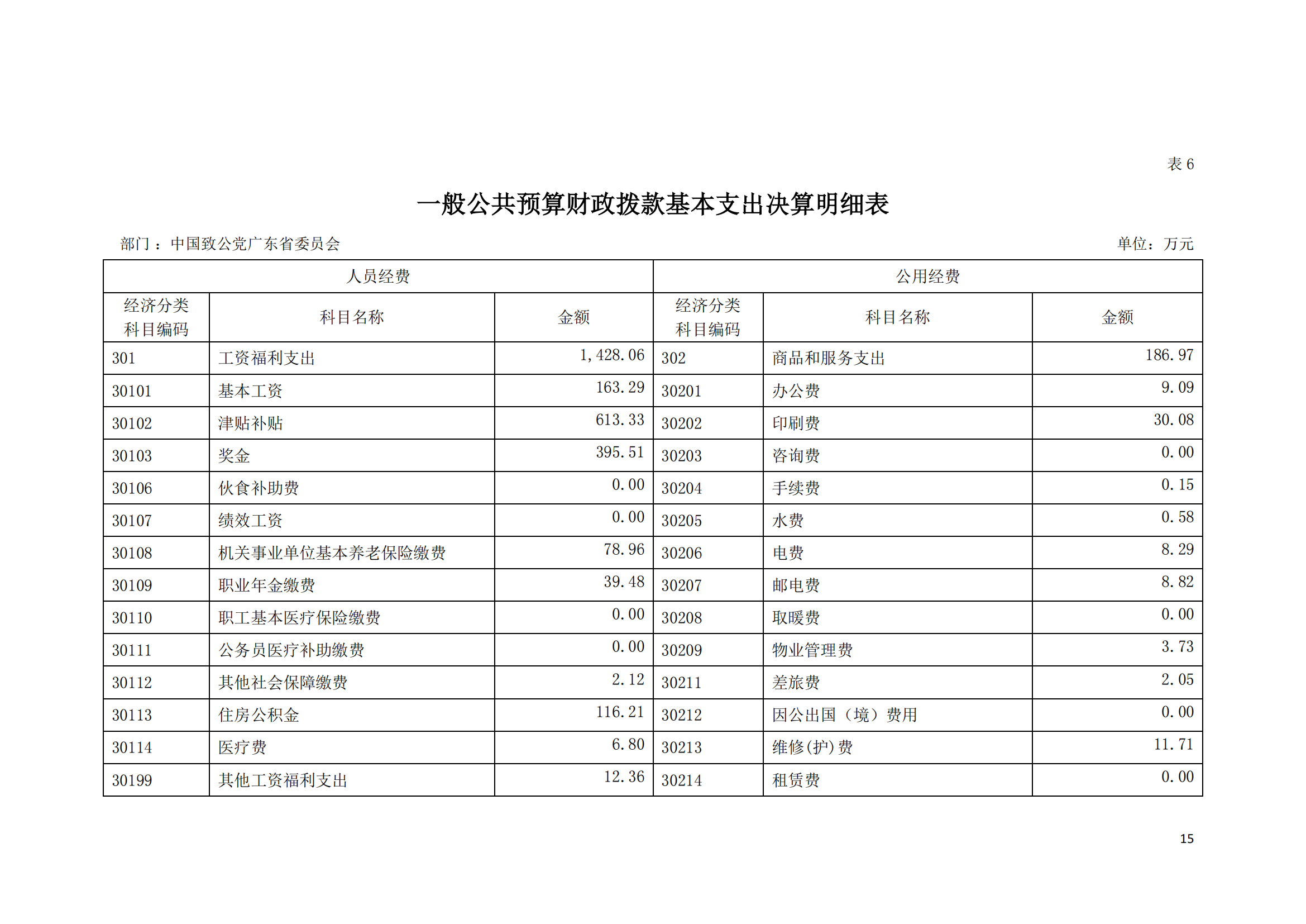 2021年中国致公党广东省委员会部门决算（0706更新）_14.png