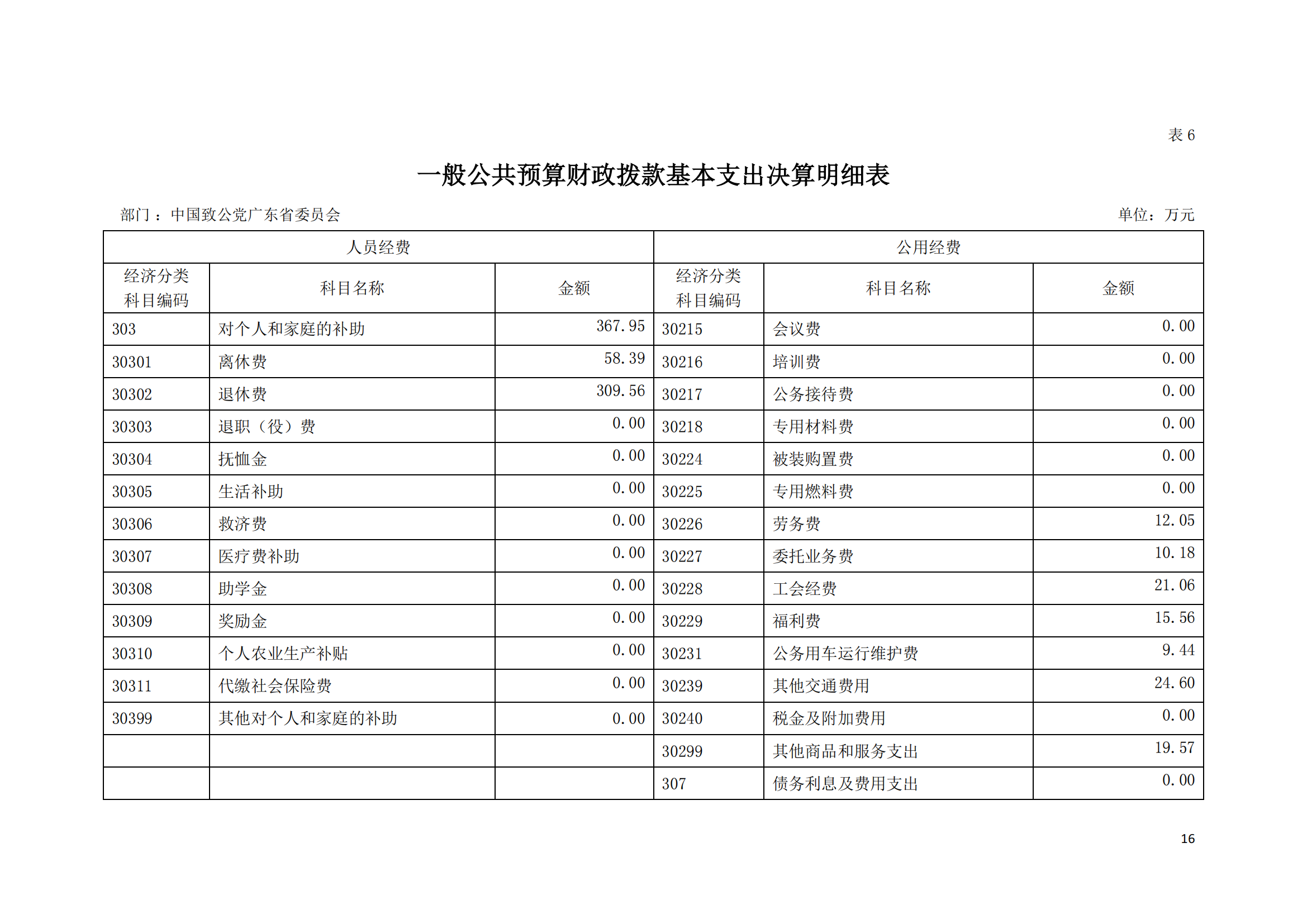 2021年中国致公党广东省委员会部门决算（0706更新）_15.png