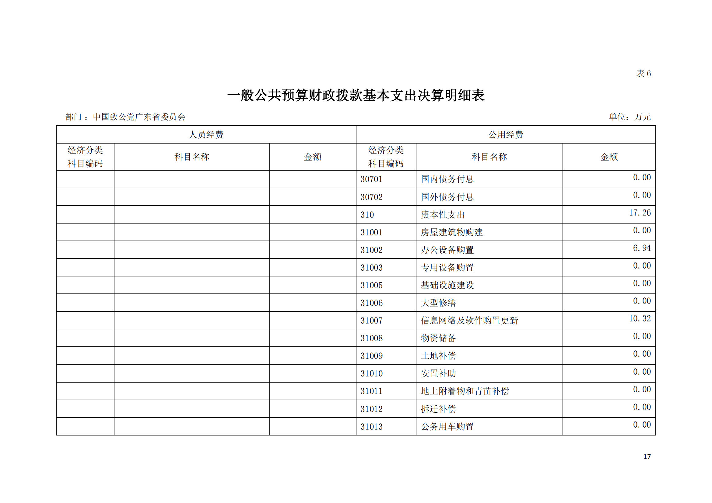 2021年中国致公党广东省委员会部门决算（0706更新）_16.png