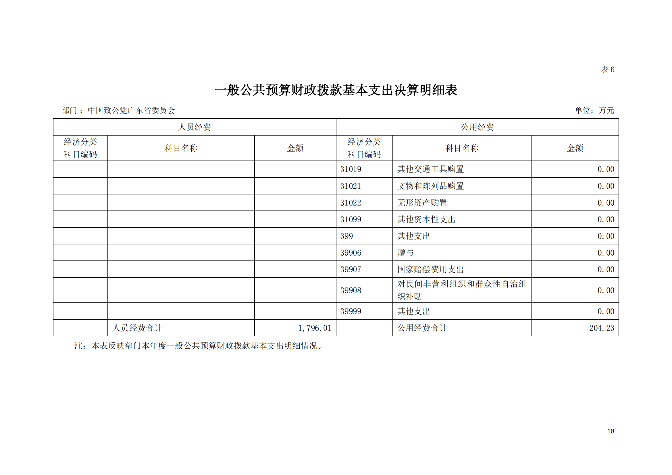 2021年中国致公党广东省委员会部门决算（0706更新）_17.png