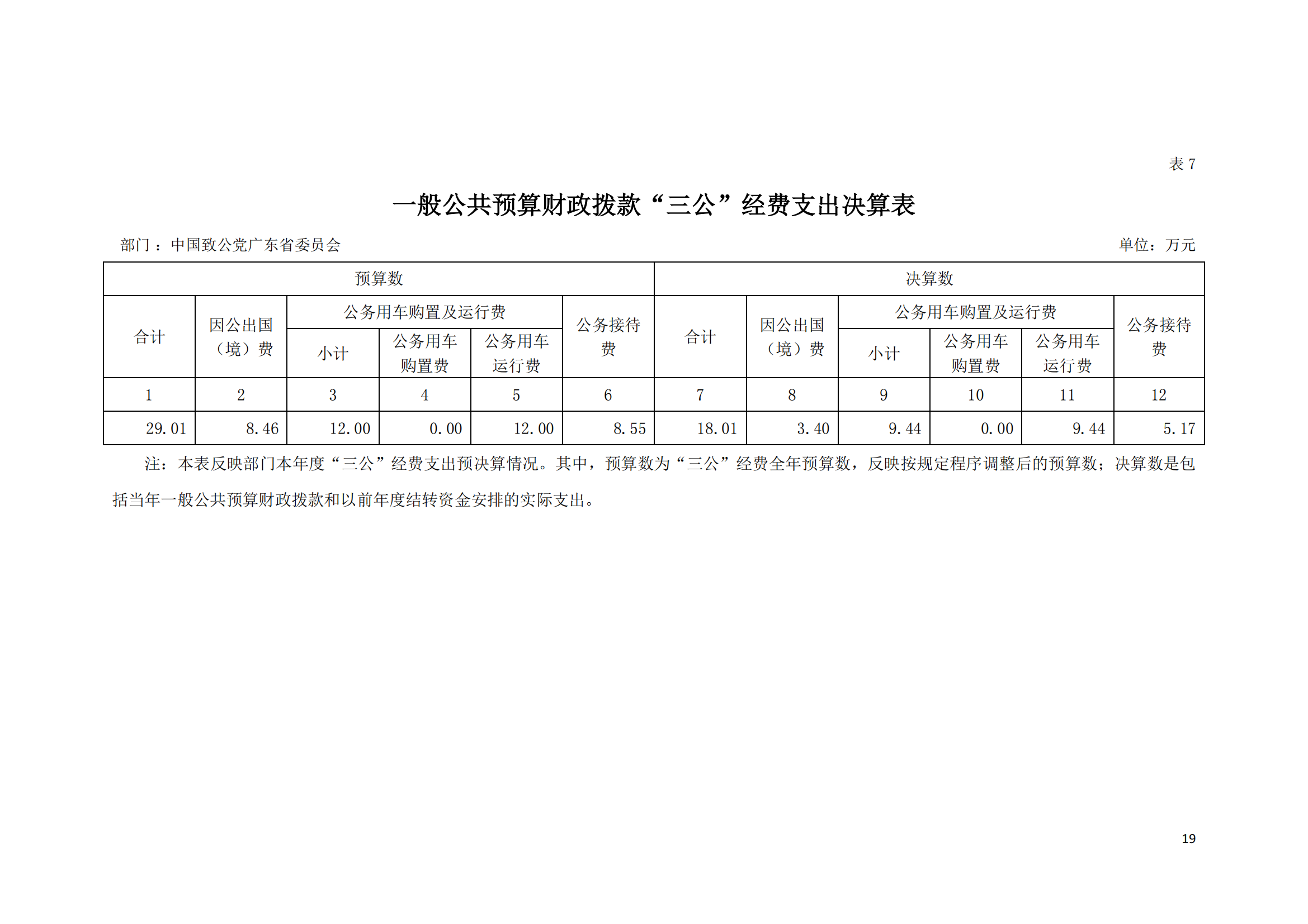 2021年中国致公党广东省委员会部门决算（0706更新）_18.png