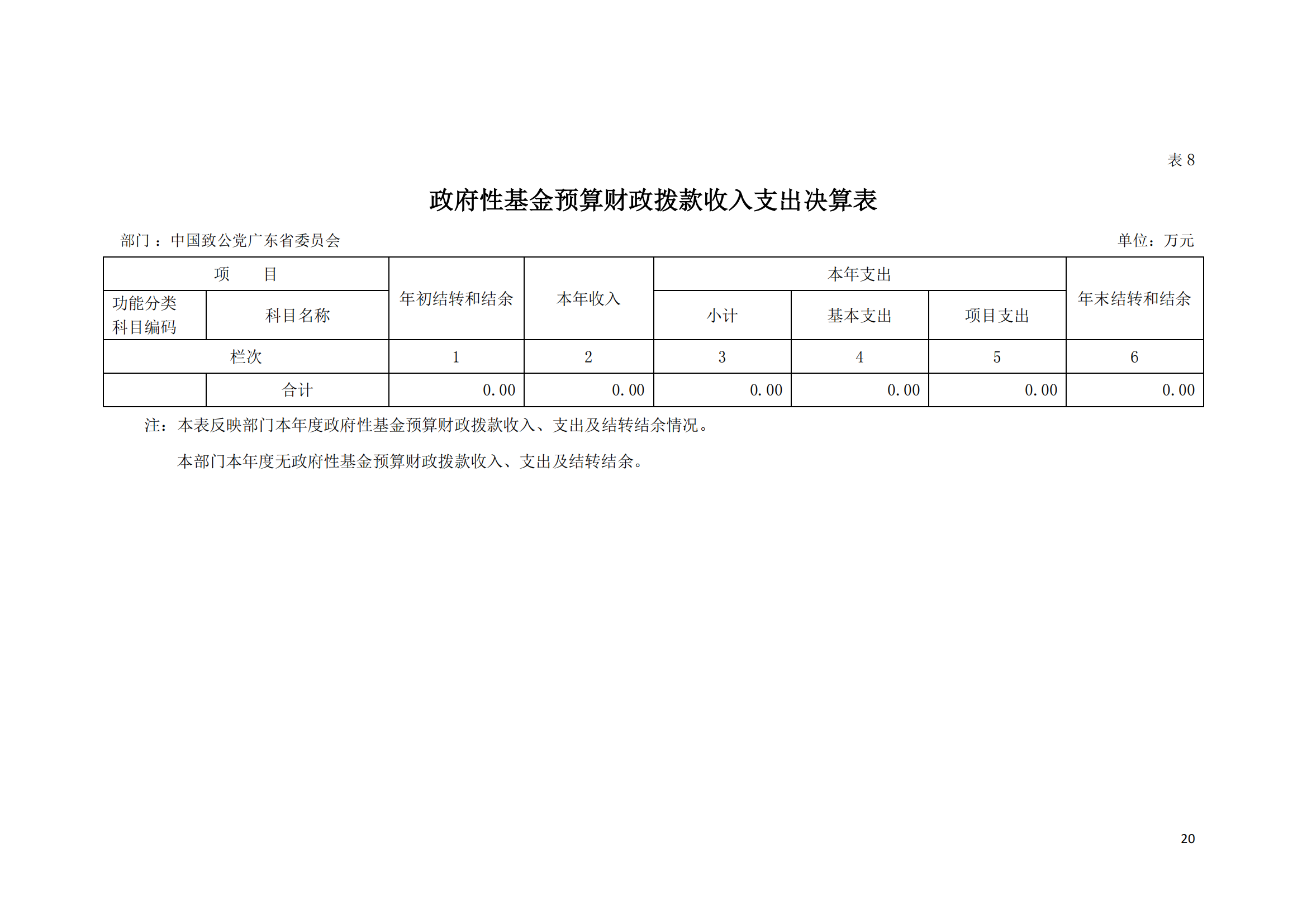 2021年中国致公党广东省委员会部门决算（0706更新）_19.png