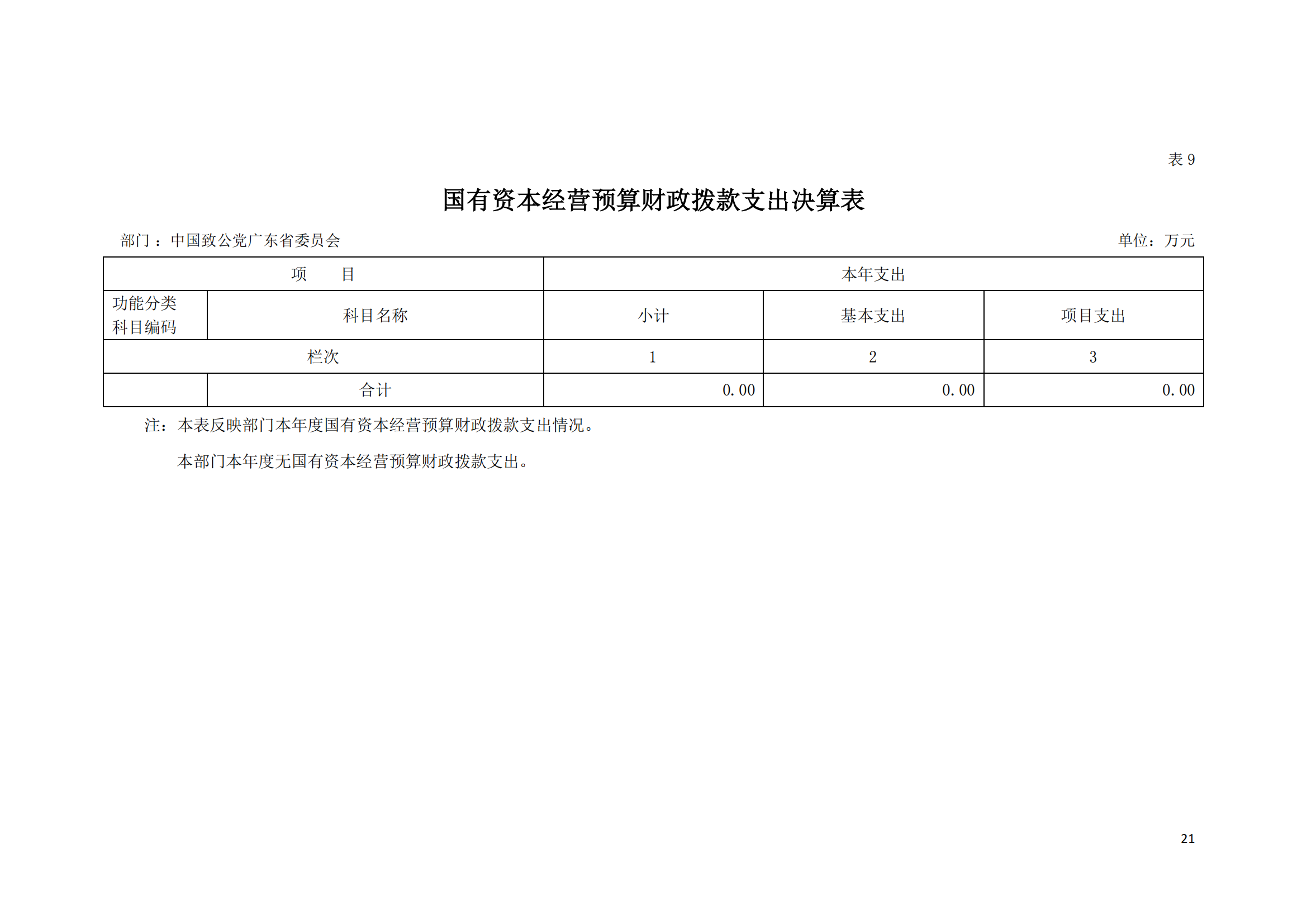 2021年中国致公党广东省委员会部门决算（0706更新）_20.png